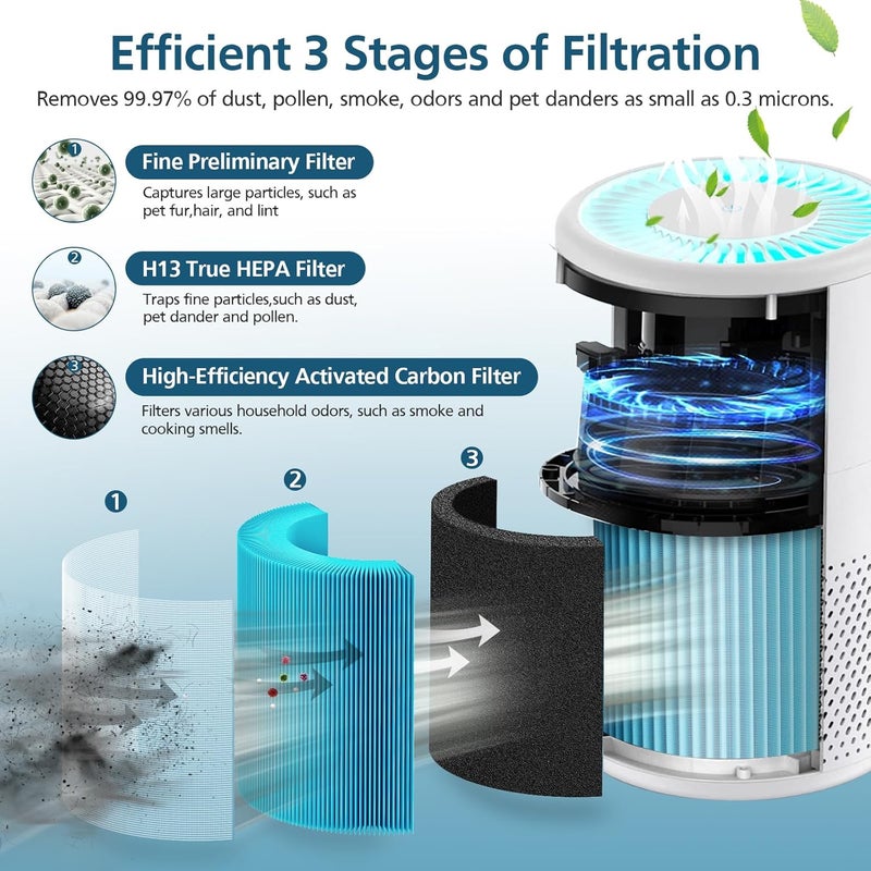 WILERDA B-D02L/M05 Replacement Filter, Compatible with MOOKA B-D02L & M05 Air Purifier, for VEWIOR B-D02U, for KOIOS B-D02L, H13 True HEPA Filter, 2 Pack Smoke Filter - Image 2